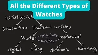 All the Different Types of Watches Explained