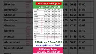 RRB Group D Cut Off : The cut off for previous year RRB Group D #groupdcuttoff #rrbgroupdcutoff2025