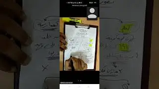 اساسيات الادارة 1 الوحدة الثانية كاملة الترم الأساسي د.محمد سعيد اكاديمية المتميز 01150304911