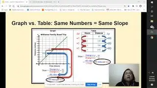 SLOPE vs. TABLE with label on x-axis and y-axis