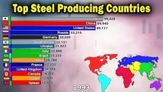 Top Steel Producing Countries (1816-2019)