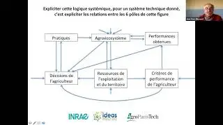 L’approche système : Raisonnement global de transition agro-écologique à l’échelle de l’exploitation