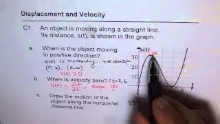 Higher Derivative Objects Motion Along Horizontal Line From Graph Calculus MCV4U