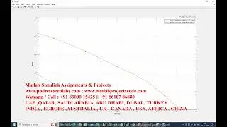 Power Allocation in NOMA 5G MATLAB Power Allocation NOMA | 5G NOMA | Power allocation NOMA | OFDM