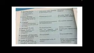 11th Commerce: Ln 2 : Qs 2: Compare business with profession and employment