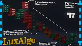 BANK INDICATOR!!LUXALGO INTERNAL CANDLE STRENGTH TRADINGVIEW INDICATOR FOR TRADING FOREX & STOCKS.