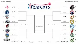 2018 NBA Playoffs Predictions