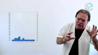 Climogramas do Brasil: tropical de altitude e semiárido