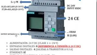Identificación y referencias de autómatas programables PLC