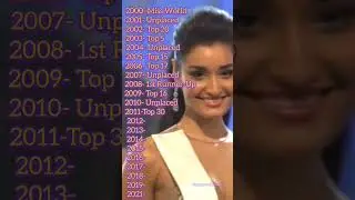 Miss World India From 2000 - 2021 #missindia #missworld #bollywood