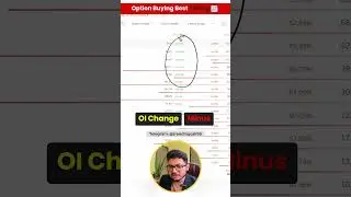 Perfect Time to Buy Options | IITian Trader Smit