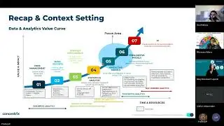 Advanced Analytics: Predictive models around fundraising, Campaigns, Volunteering