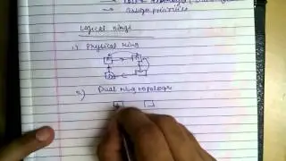 Controlled Access Protocols - Token Passing
