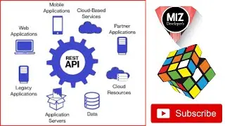 What is a Restful Api? Request, Body and response