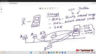 Class#42|What is Network Attached Storage(NAS,SAN) Hindi|Linux From Scratch in Hindi|RHCSA