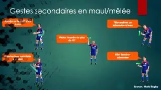 Découvrir les règles du rugby à 15 en vidéo - Episode 14 - Les gestes de l'arbitre