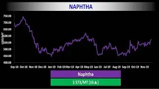Open Spec Naphtha Prices March Higher Last Friday