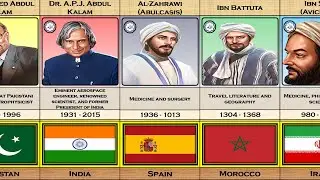 Famous Muslim Scientist In History