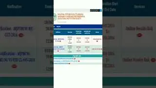 #mjbc #exam #coe #tsmjbc RJC CET results 2024
