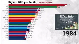 Highest Average Salary by country
