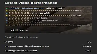 140 days 9 hours after publishing