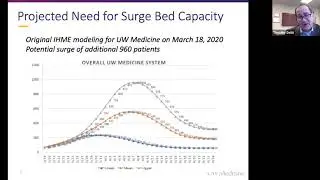 Maintaining routine medical care in the face of COVID 19 Seattle USA