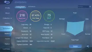 Mlbb i solo ranked to a mythical Imortal in 218 games!!!
