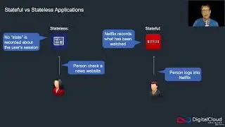 026 Stateful vs Stateless ServicesUdemyIran Com