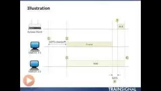 Distributed Coordination Function DCF 7