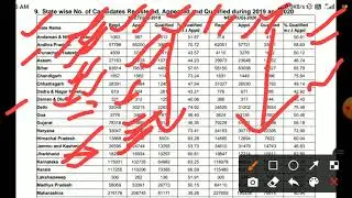 neet 2020 statewise cut off | neet state quota cut off | neet 2020 cut off | neet 2021states cut off