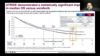 Revisit ASCO GI 2025 | 20th February 2025