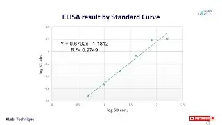 ELISA result by Standard Curve - Part-4