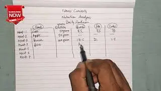 Make Your Daily Calories Analysis Chart in easy steps | Calculate your daily calories in easy steps