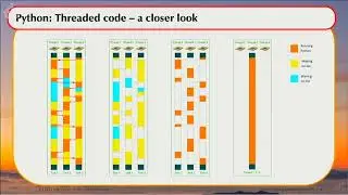 An introduction to async programming - Writing a Telegram Antispam Bot in Python: Marc-André Lemburg