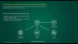 Strengthening Controls and Mitigating Business Risks Through Cross Application Access Risk