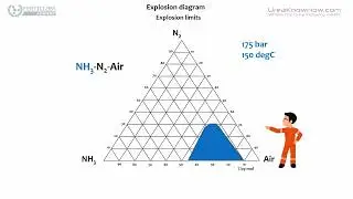 Explosion risks in Urea Plants. Fertilizer Academy + UreaKnowHow. Trailer