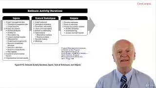 07 037 Estimate Activity Duration