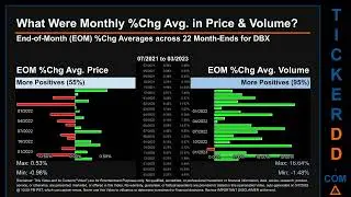 DBX News along with Price and Volume Analysis DBX Stock Analysis $DBX Latest News TickerDD DBX Price