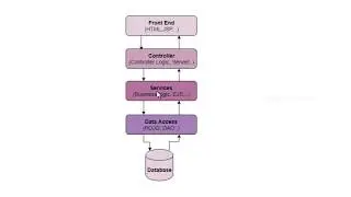 Hibernate CRUD Application Part 1/2 - Easy Explanation!! [entirejava.com]