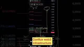 CFXUSDT Conflux web3 #conflux #cfx #crypto #blockchain #web3