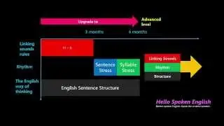 Rhythm of English 2-2