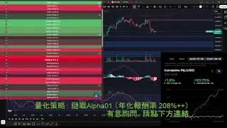 量化策略： 鏈戰Alpha01