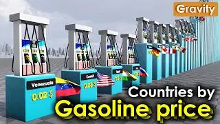 Gasoline Price by Country 2025