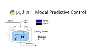 Model Predictive Control in Python