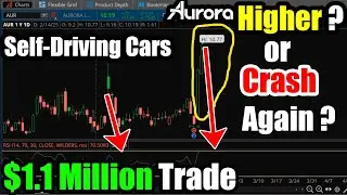 Why Buy This Self-Driving Car Stock: Aurora (AUR) Innovation