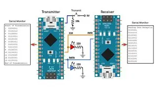Serial Data Communication via Arduino