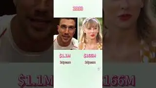 Travis Kelce an Taylor Swift  evolution of money