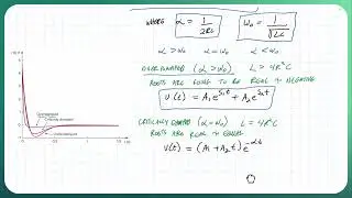 Source Free Parallel RLC Circuit