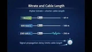 What CAN bitrate should I use?