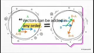 Lesson 4.2 &ndash; Vector Applications | MCV4U